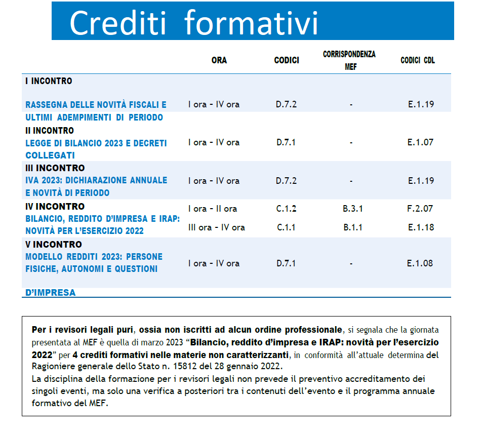 Crediti Formativi Commercialisti